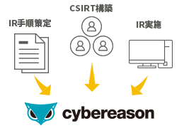 Cybereasonの知見