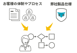 実効性のあるCSRIT/IRプロセス