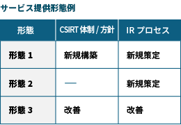 柔軟なサービス提供形態