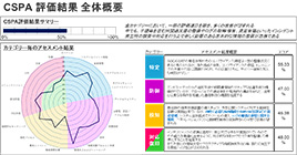 報告書サンプル