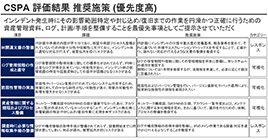 報告書サンプル