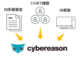 Cybereasonの知見