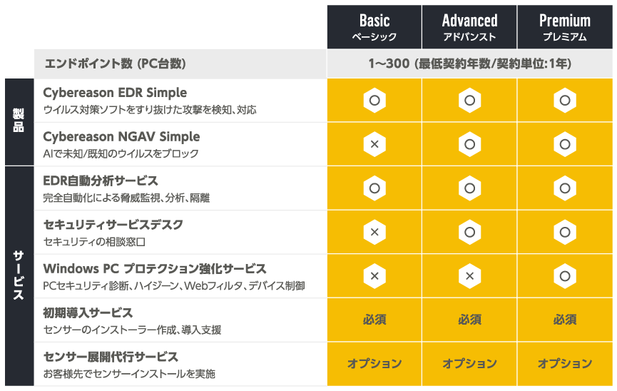 製品・サービス比較表