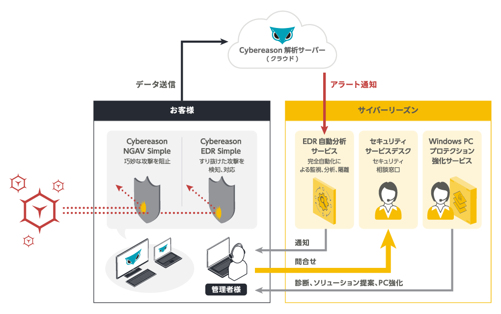 製品とサービスの連携による包括的な支援体制図