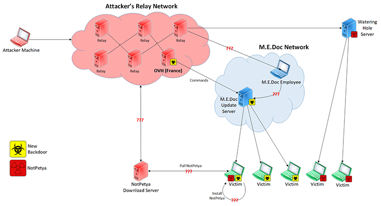 notpetya