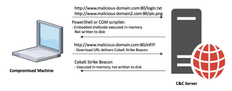 payload-deliver_s